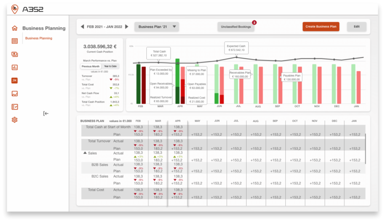 Business Planning View of the Financial Navigator
