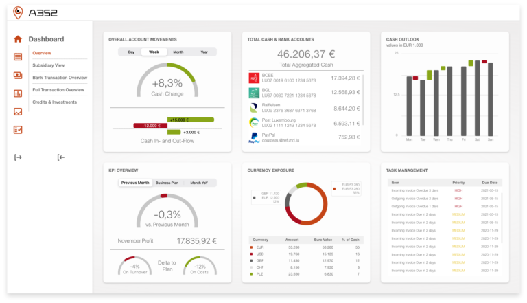 Dashboard Overview of the Financial Navigator